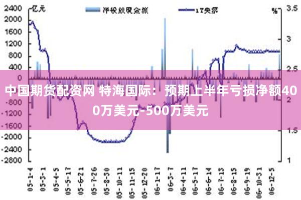 中国期货配资网 特海国际：预期上半年亏损净额400万美元-500万美元