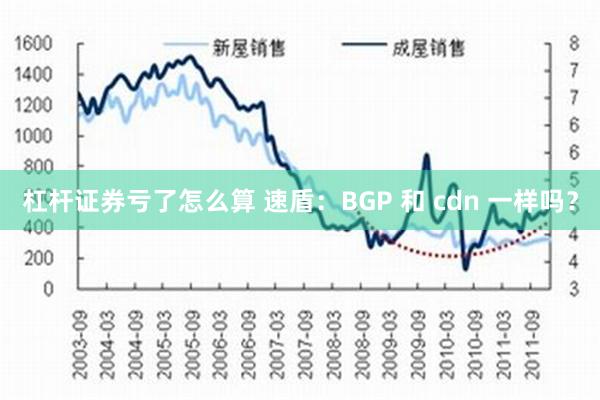 杠杆证券亏了怎么算 速盾：BGP 和 cdn 一样吗？