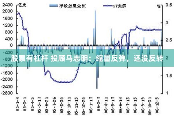 股票有杠杆 投顾马志明：缩量反弹，还没反转