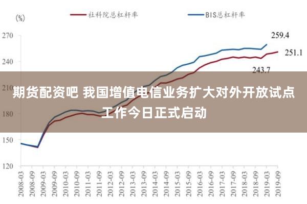 期货配资吧 我国增值电信业务扩大对外开放试点工作今日正式启动