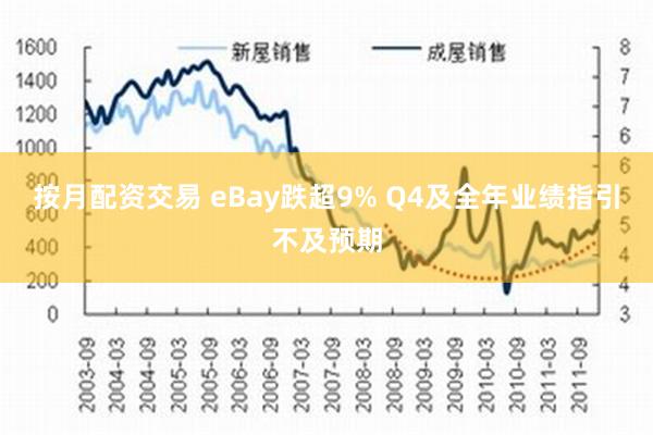 按月配资交易 eBay跌超9% Q4及全年业绩指引不及预期