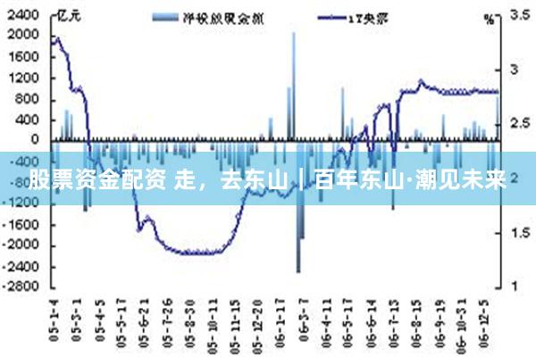 股票资金配资 走，去东山｜百年东山·潮见未来