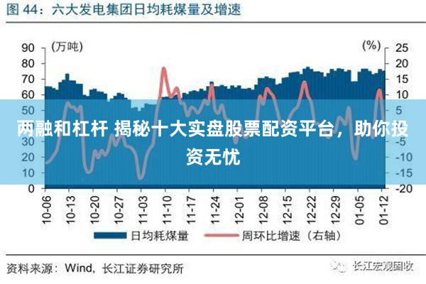 两融和杠杆 揭秘十大实盘股票配资平台，助你投资无忧