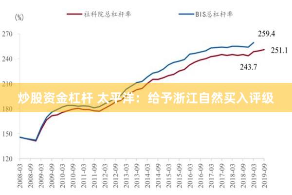 炒股资金杠杆 太平洋：给予浙江自然买入评级