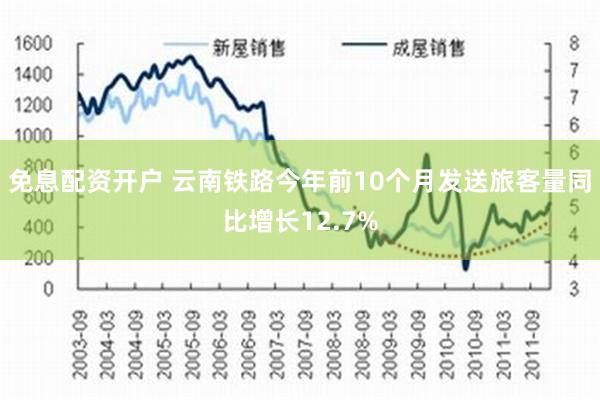 免息配资开户 云南铁路今年前10个月发送旅客量同比增长12.7%