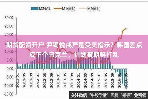 期货配资开户 尹锡悦戒严是受美指示？韩国差点成下个乌克兰，计划被朝鲜打乱