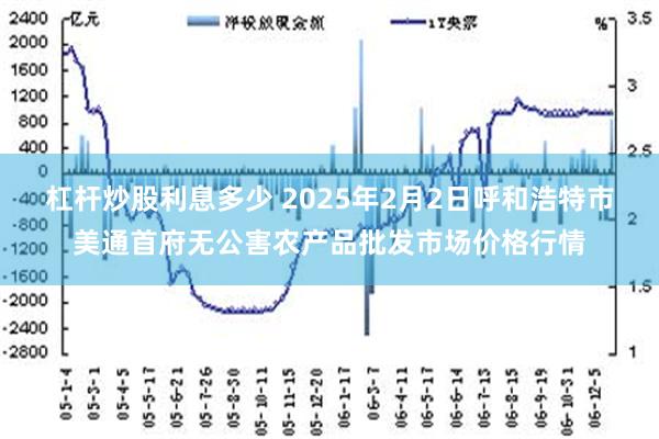 杠杆炒股利息多少 2025年2月2日呼和浩特市美通首府无公害农产品批发市场价格行情